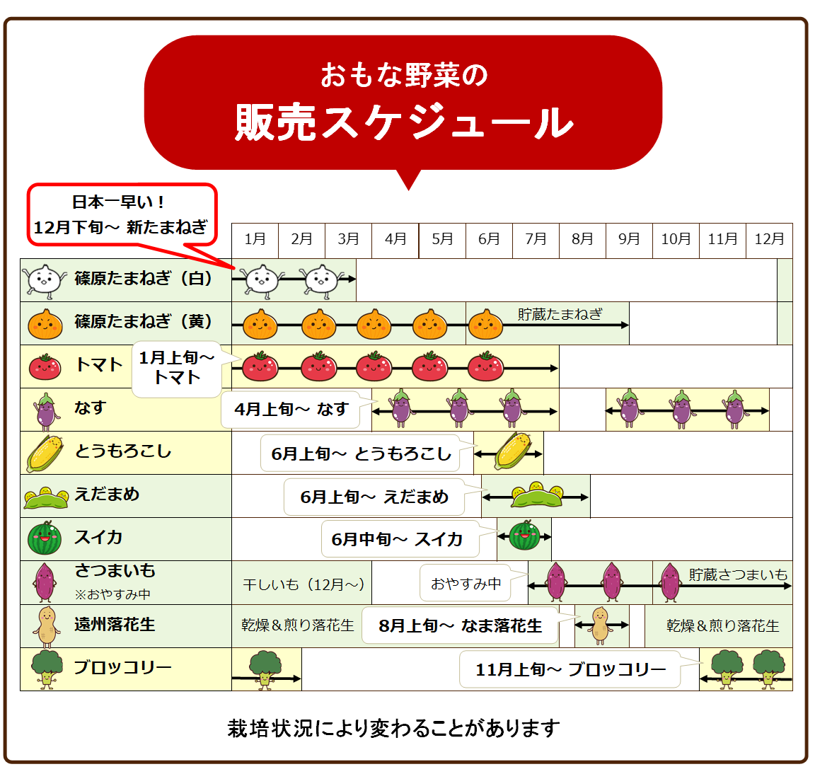 野菜の販売スケジュール